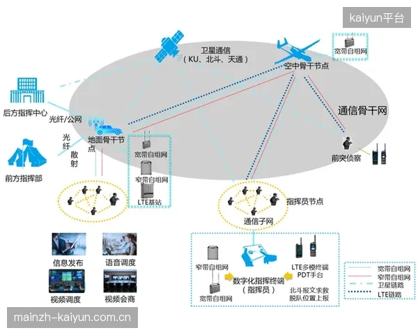未来的体育媒体市场将是分层体系：“广域覆盖”的免费内容负责吸引泛球迷，而“精准窄播”的付费DTC产品则服务于高付费意愿的核心粉丝